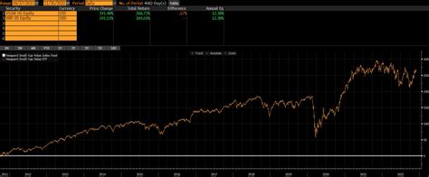 vsiax|vsiax etf equivalent.